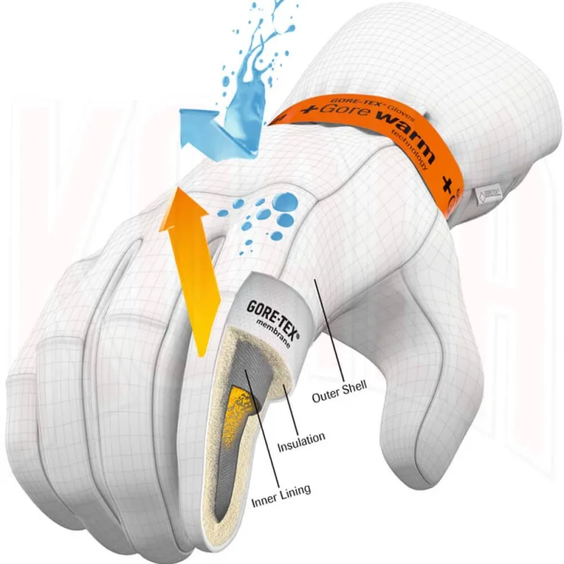 Guante de montaña tridedo GUIDE FINGER Black Diamond